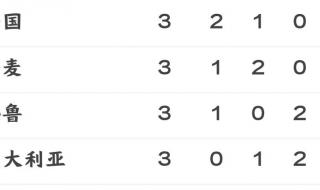 世界杯阿根廷积分 世界杯阿根廷积分