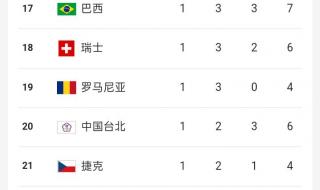 全运会奖牌榜2021最新 全运会奖牌榜2021最新